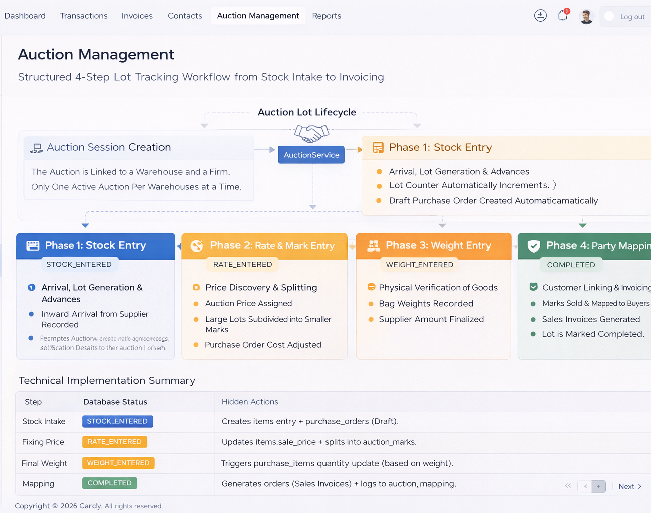 Auction workflow screenshot