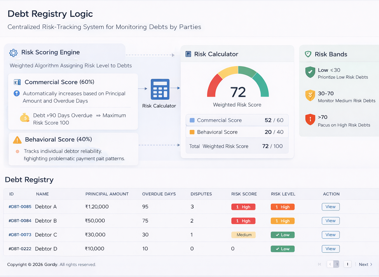 Debt registry dashboard screenshot